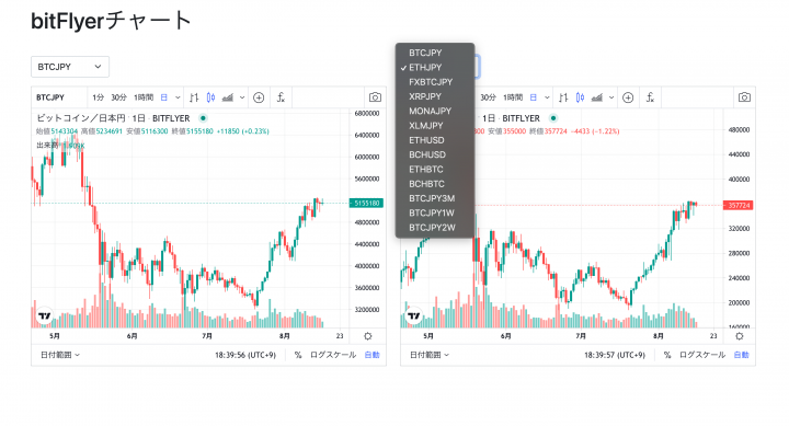 コードタロウ 取引所bitflyerの仮想通貨チャート